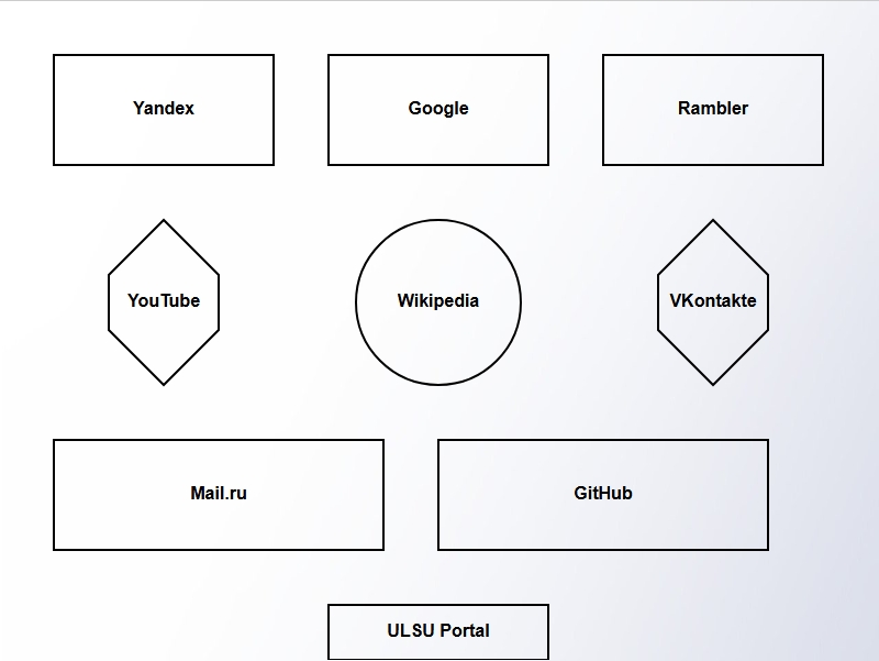 Карта сайтов